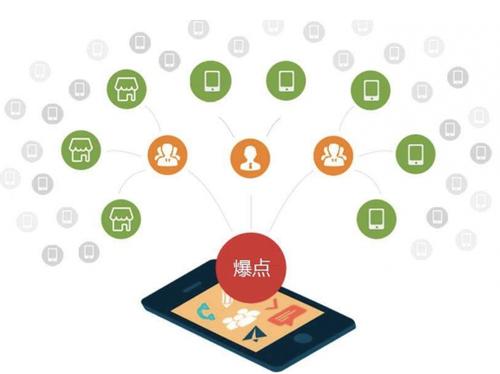 集贤为什么越来越多的企业通过软文营销来引流